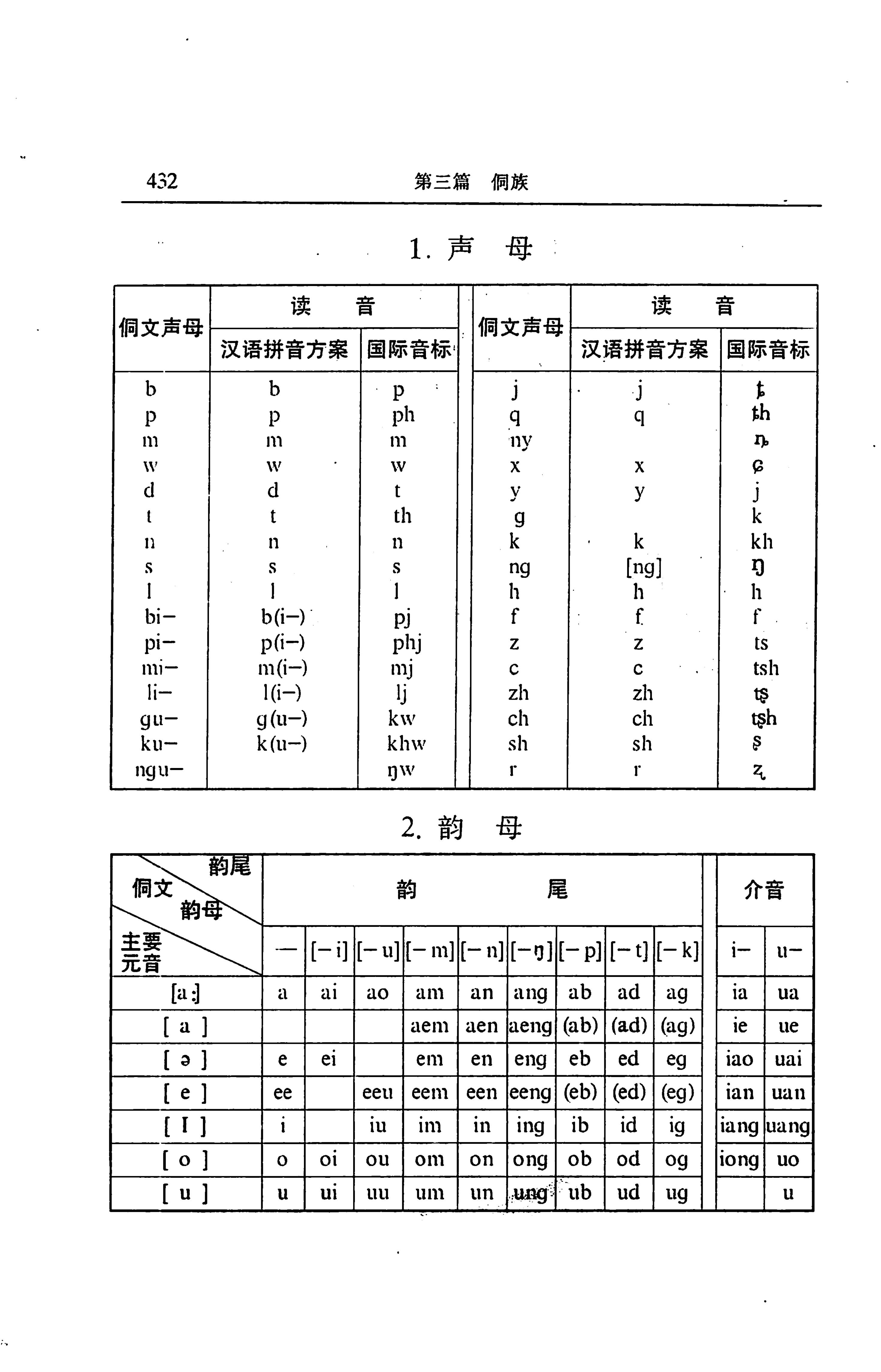 湖南省志第二十四卷民族志_496.jpg