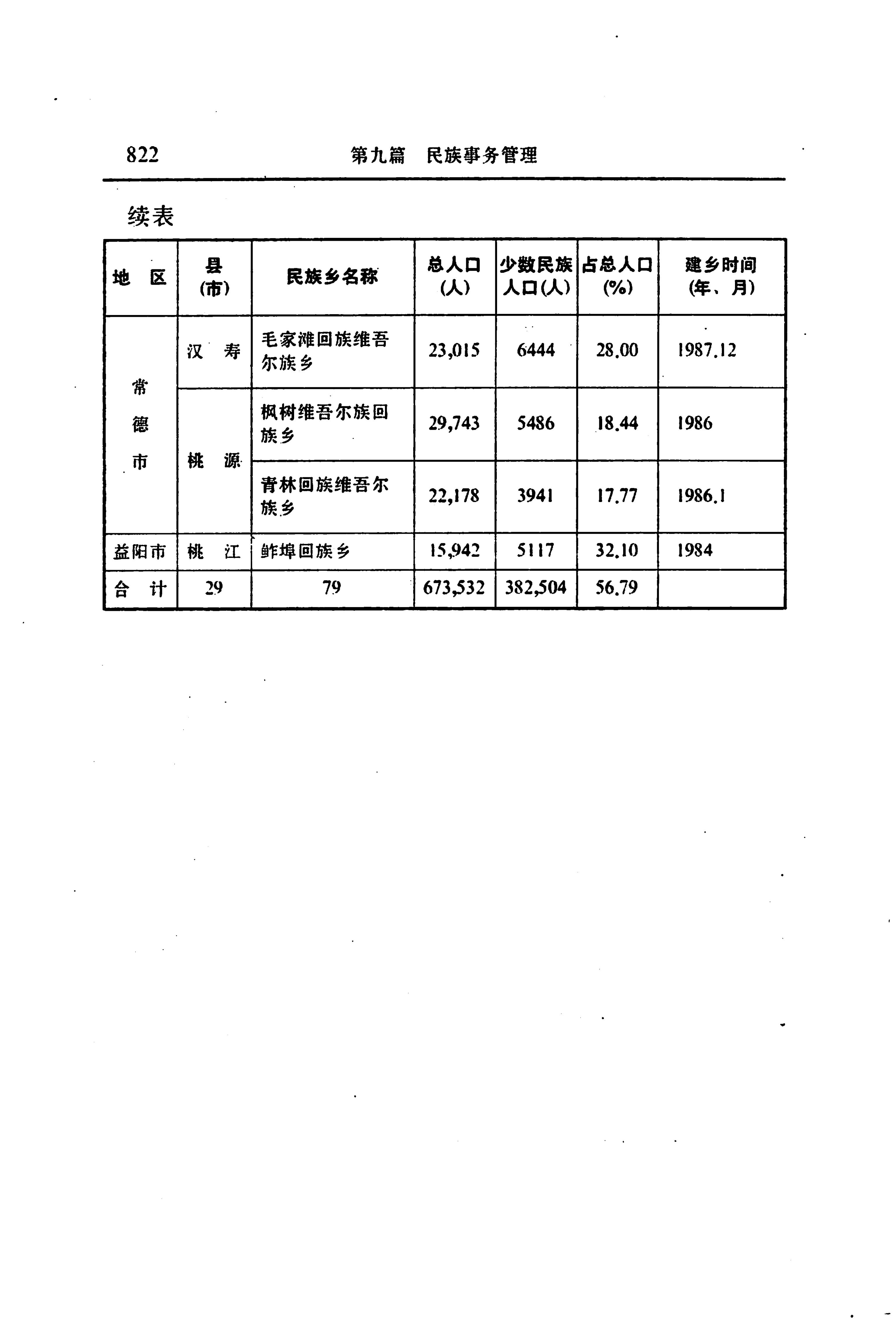 湖南省志第二十四卷民族志_886.jpg