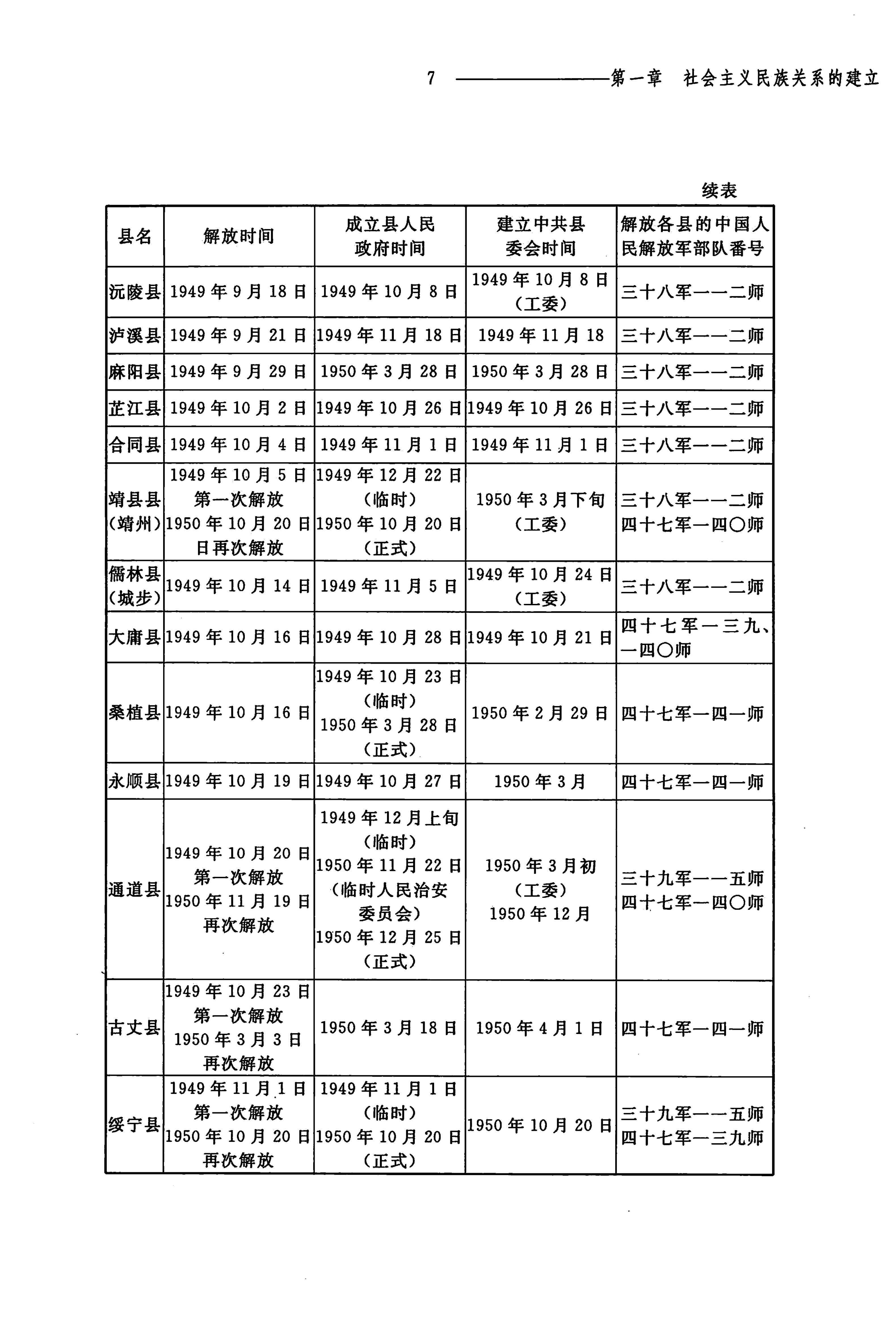 湖南民族关系史下卷_50.jpg