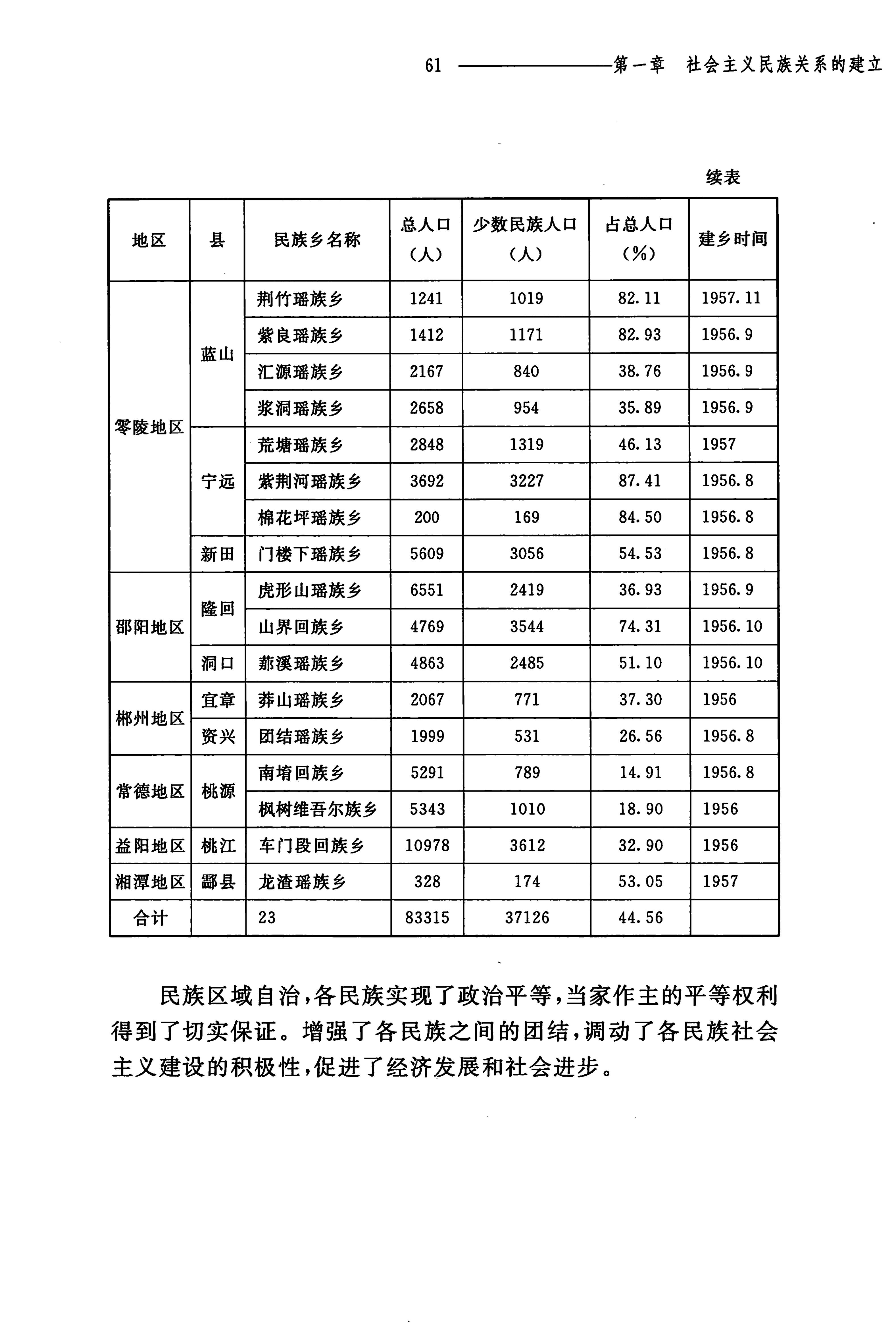 湖南民族关系史下卷_104.jpg