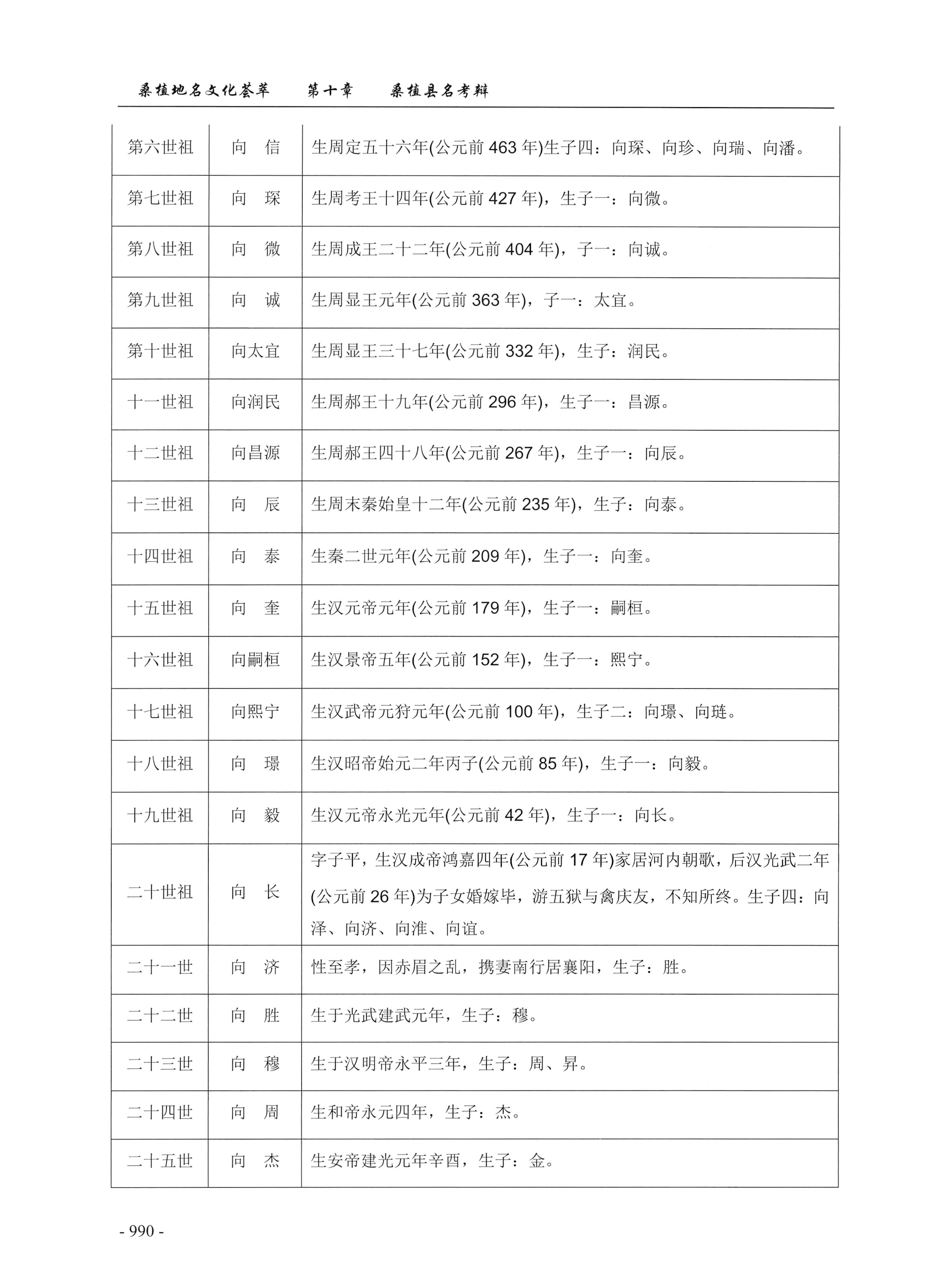 桑植地名文化荟萃下册_432.jpg