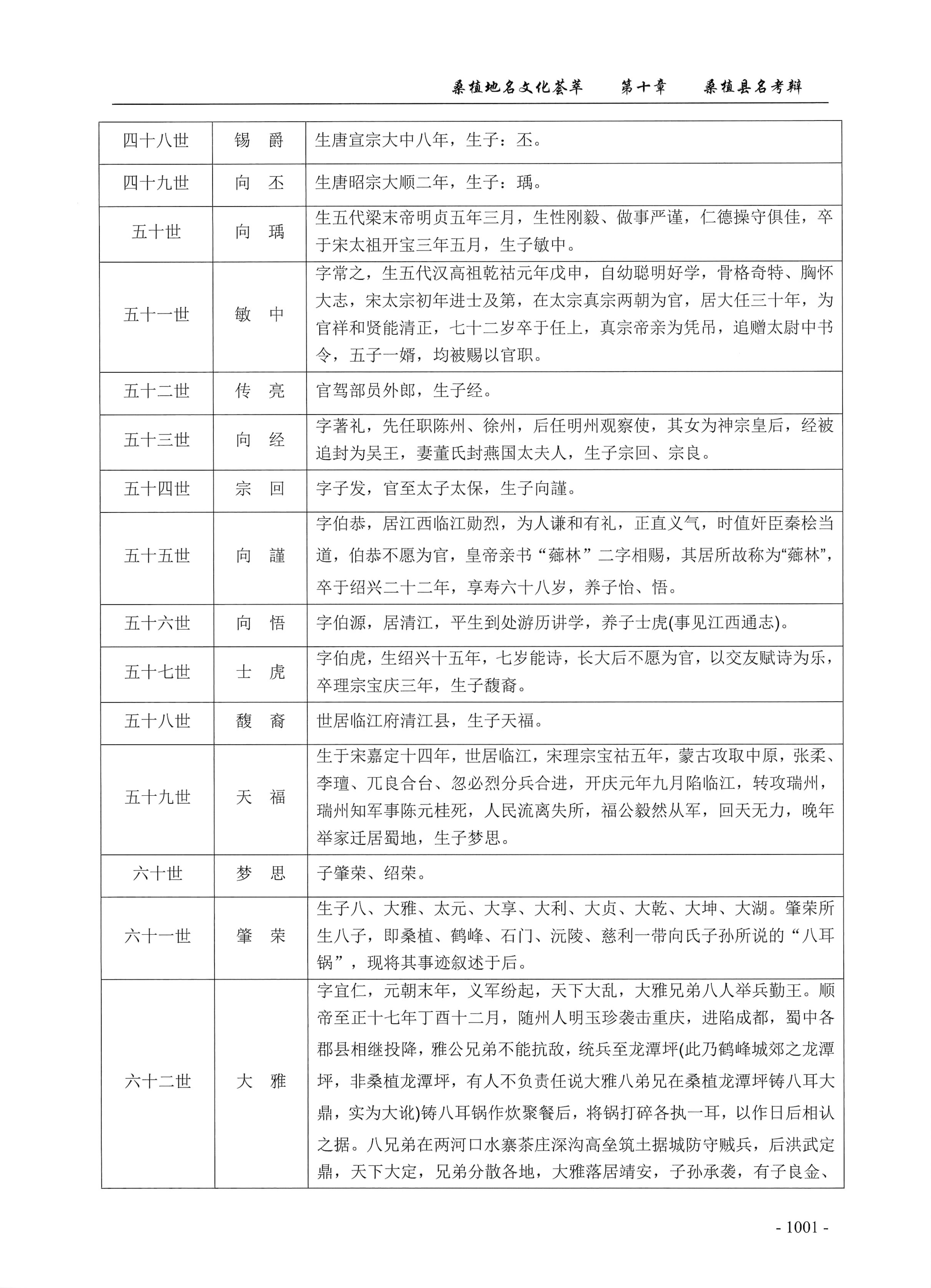 桑植地名文化荟萃下册_443.jpg