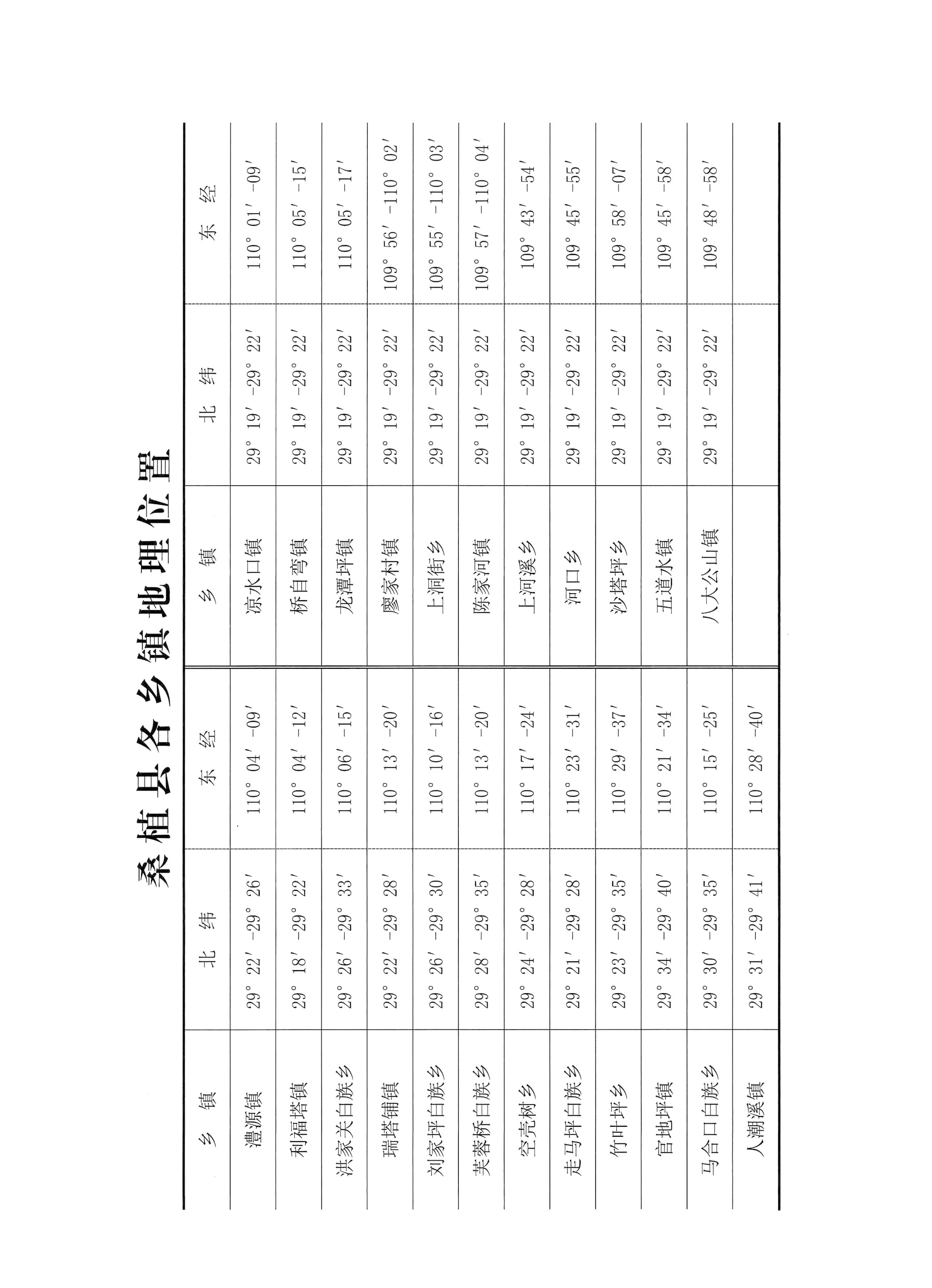 桑植地名文化荟萃下册_450.jpg