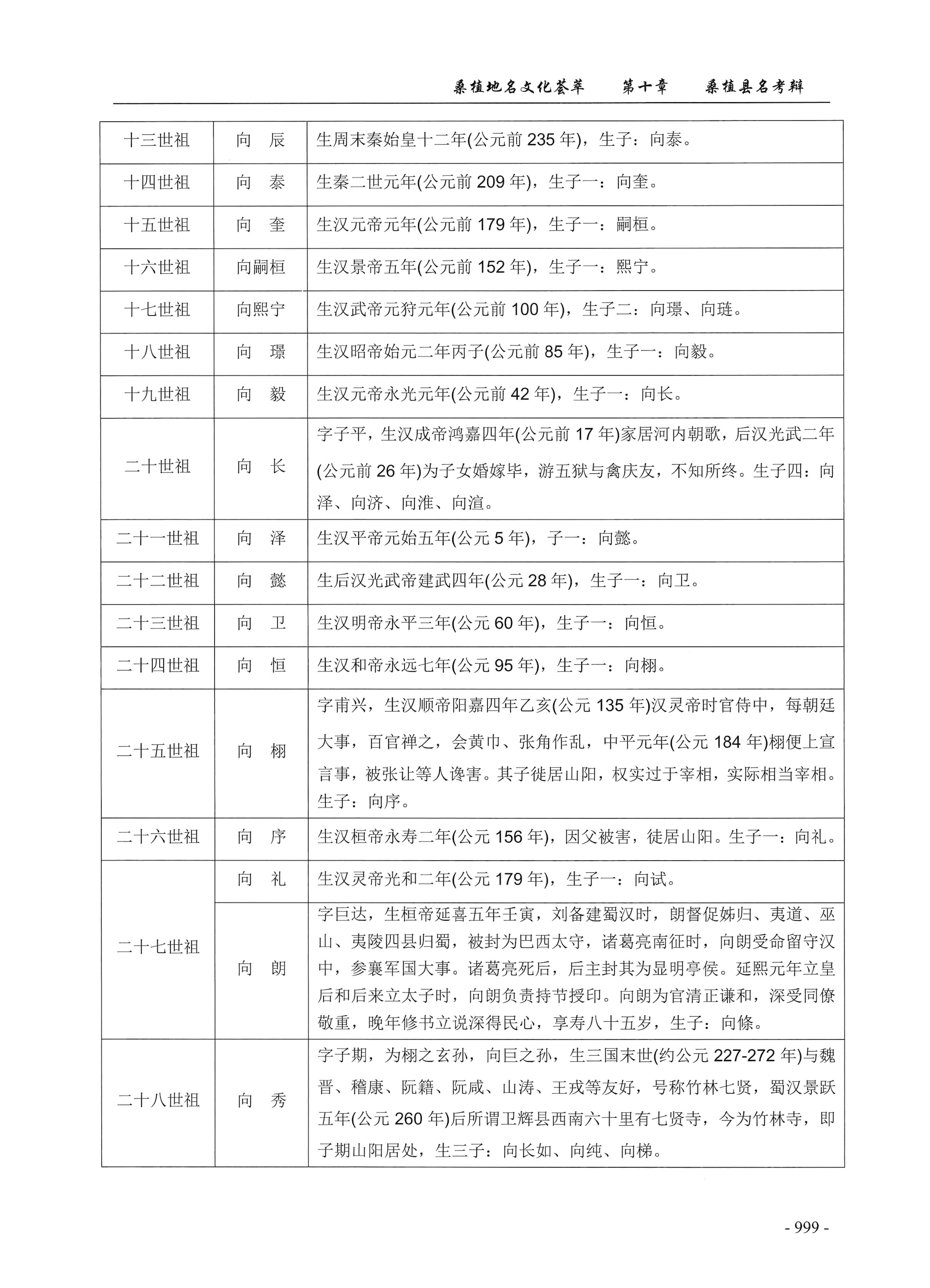 桑植地名文化荟萃下册_441.jpg