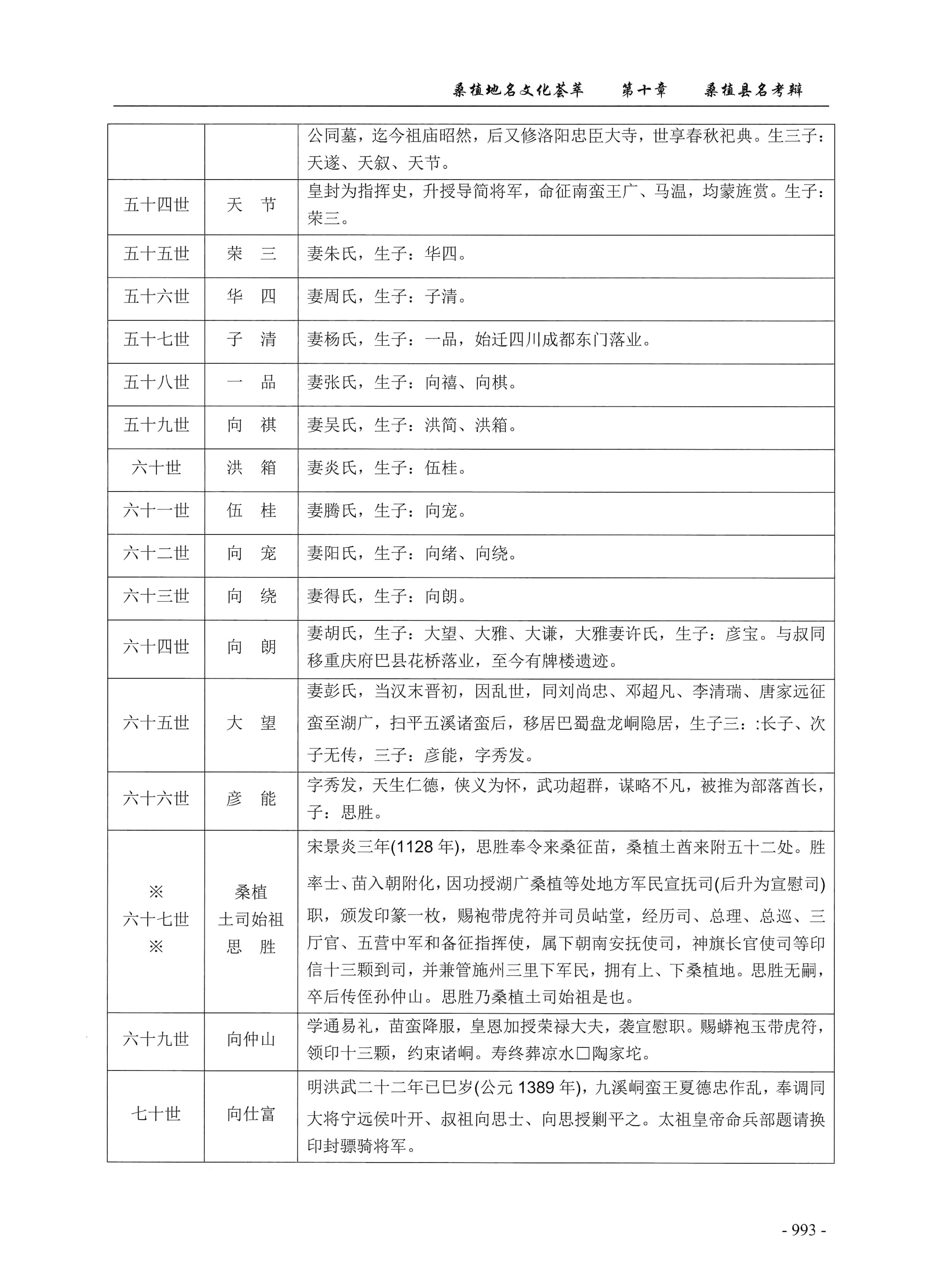 桑植地名文化荟萃下册_435.jpg