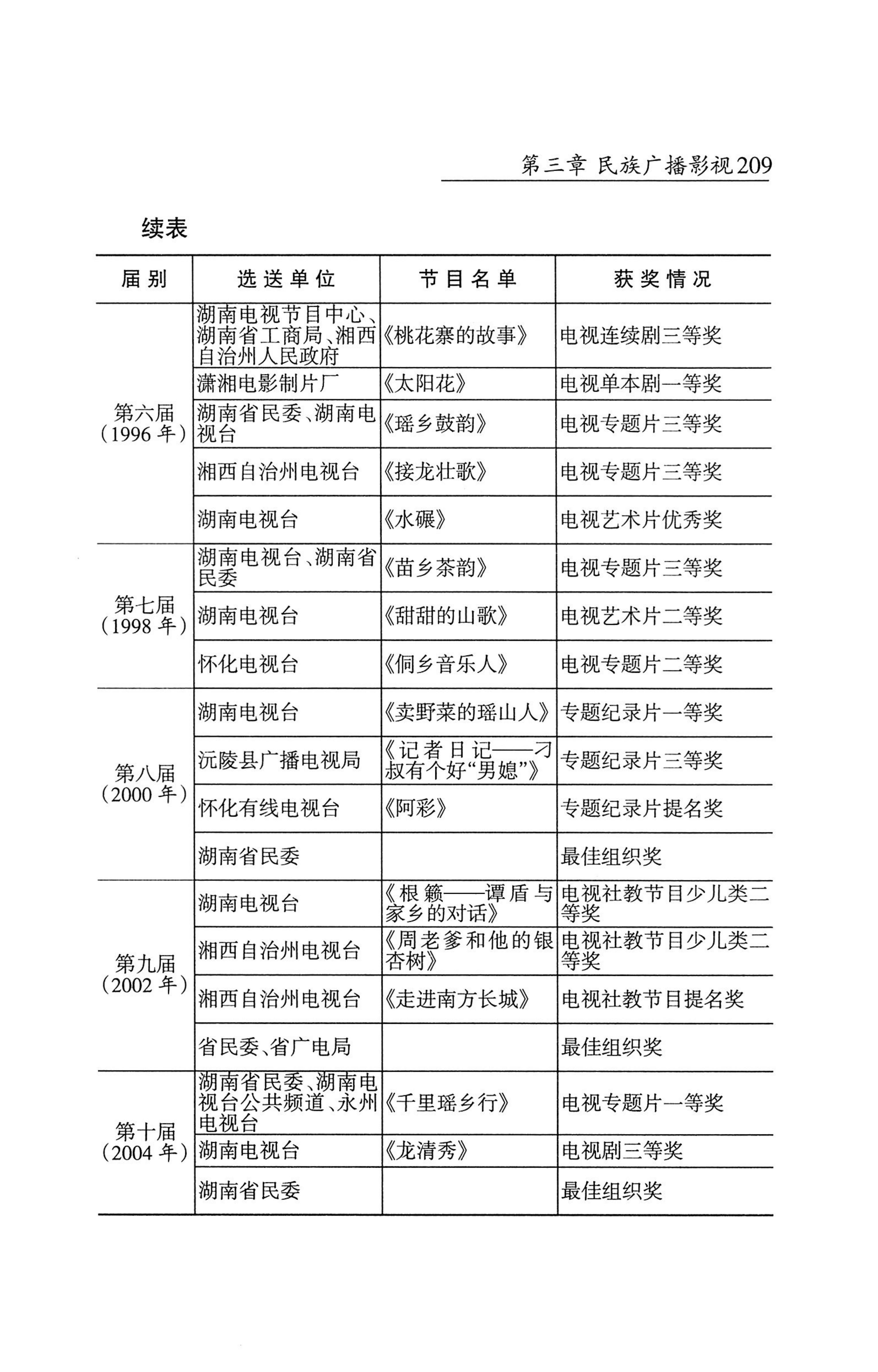湖南省志1978-2002民族志_257.jpg