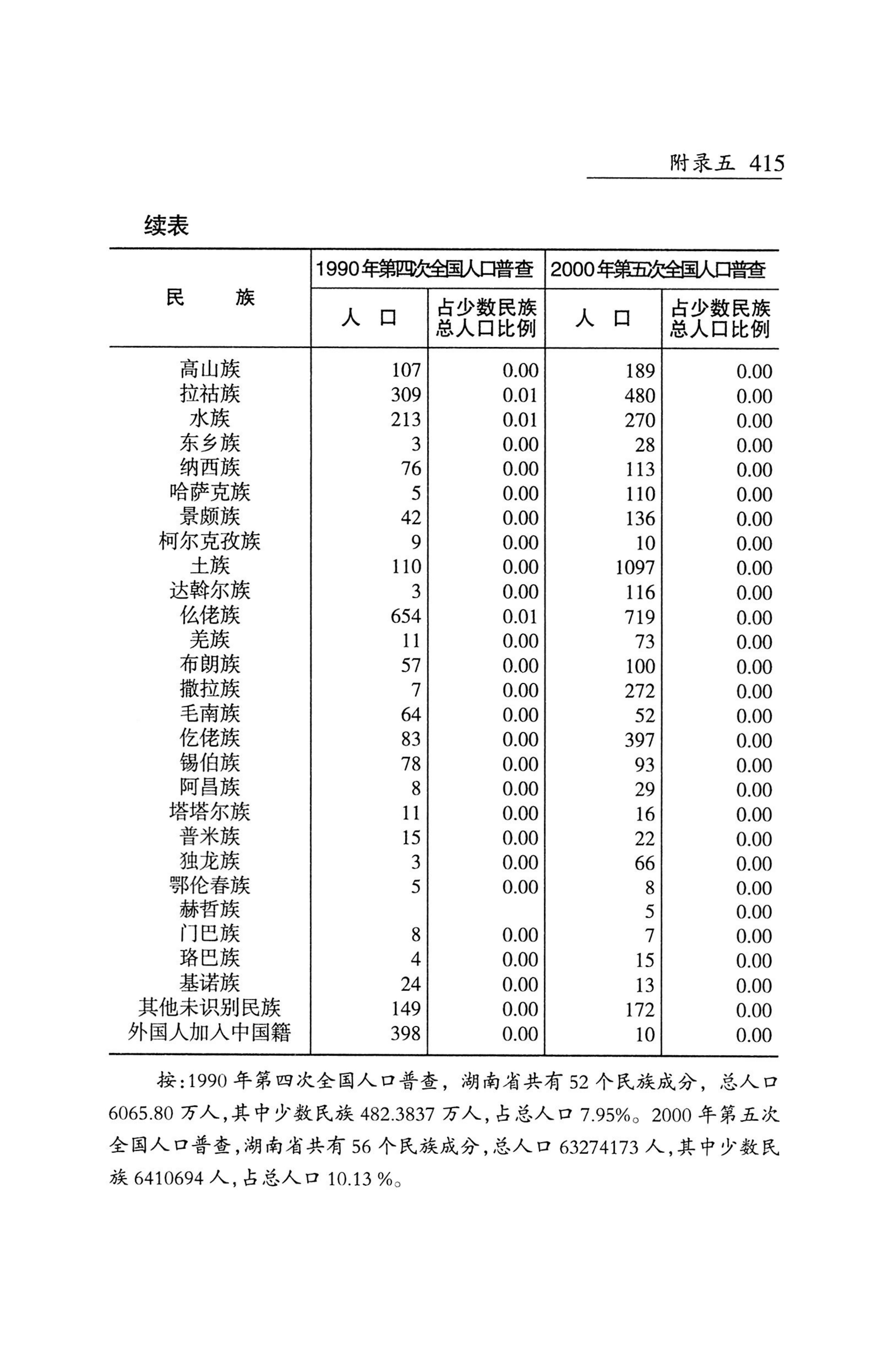 湖南省志1978-2002民族志_463.jpg