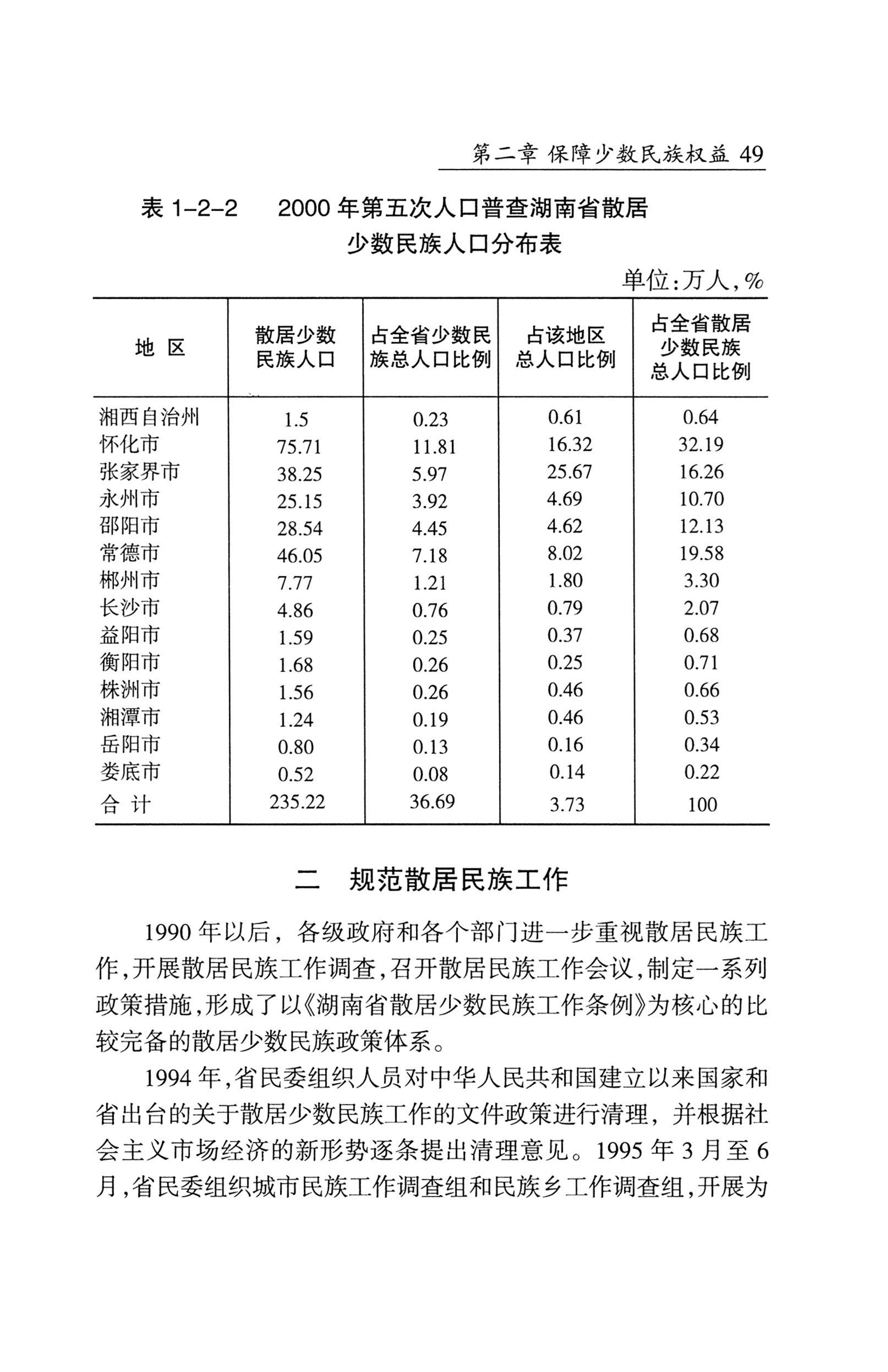 湖南省志1978-2002民族志_97.jpg