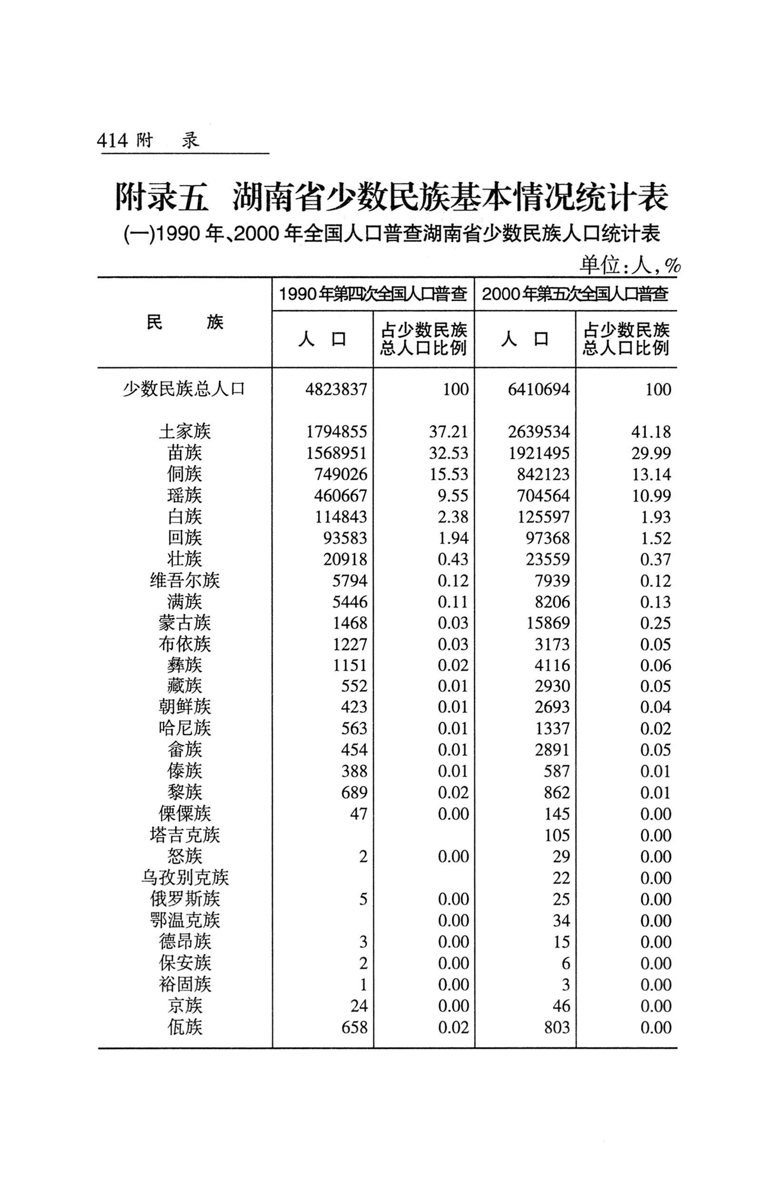 湖南省志1978-2002民族志_462.jpg