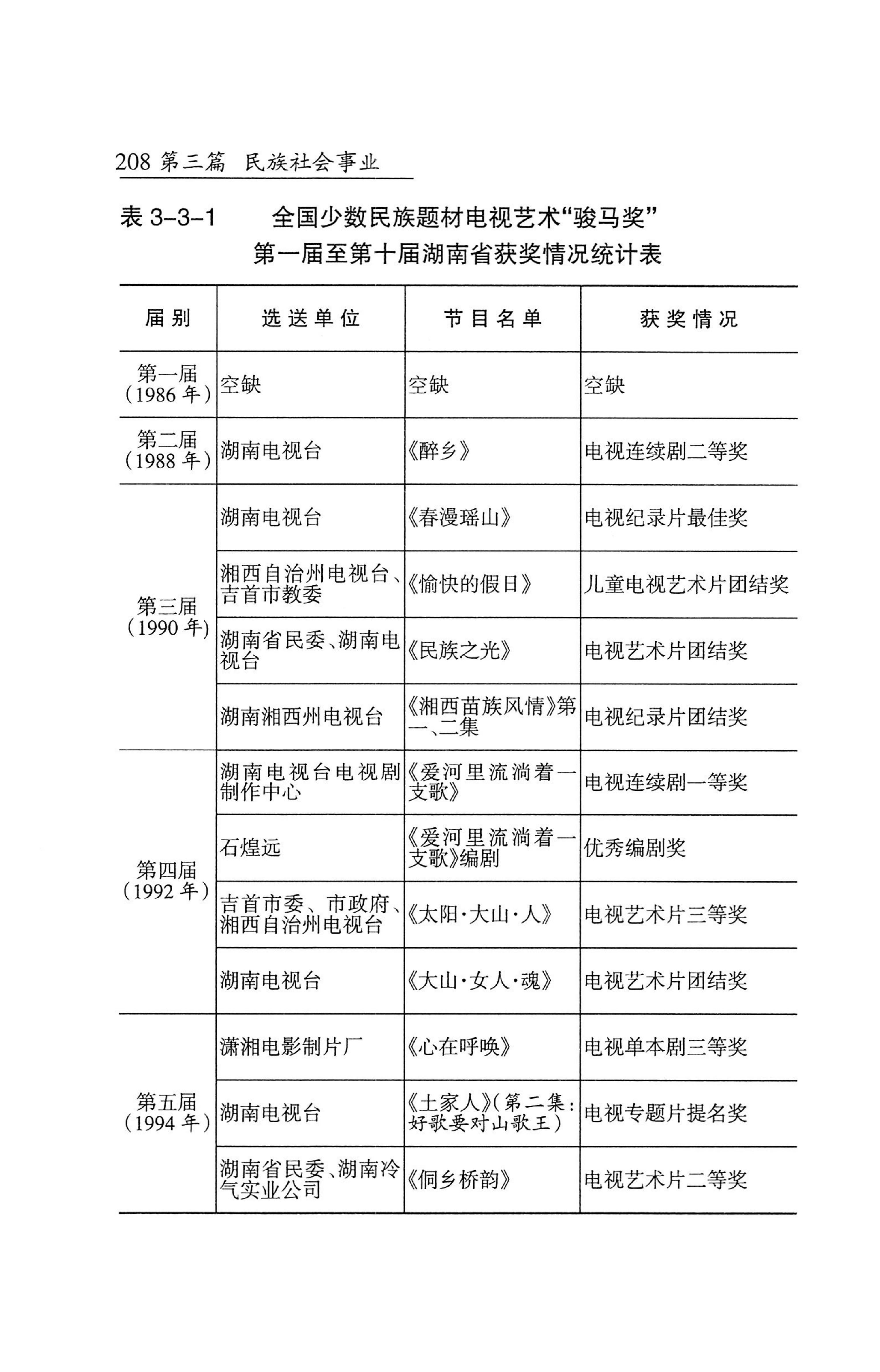 湖南省志1978-2002民族志_256.jpg