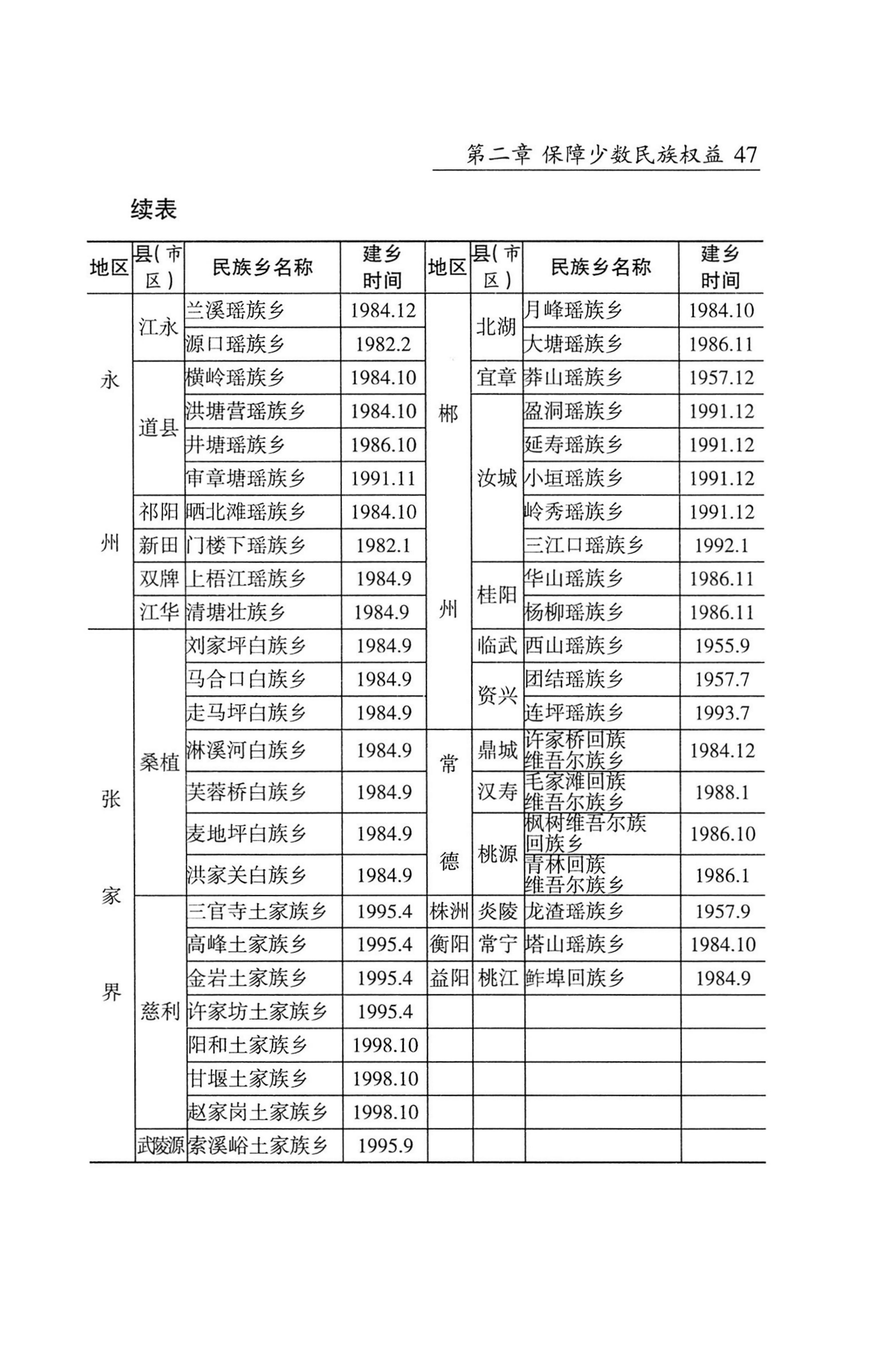 湖南省志1978-2002民族志_95.jpg