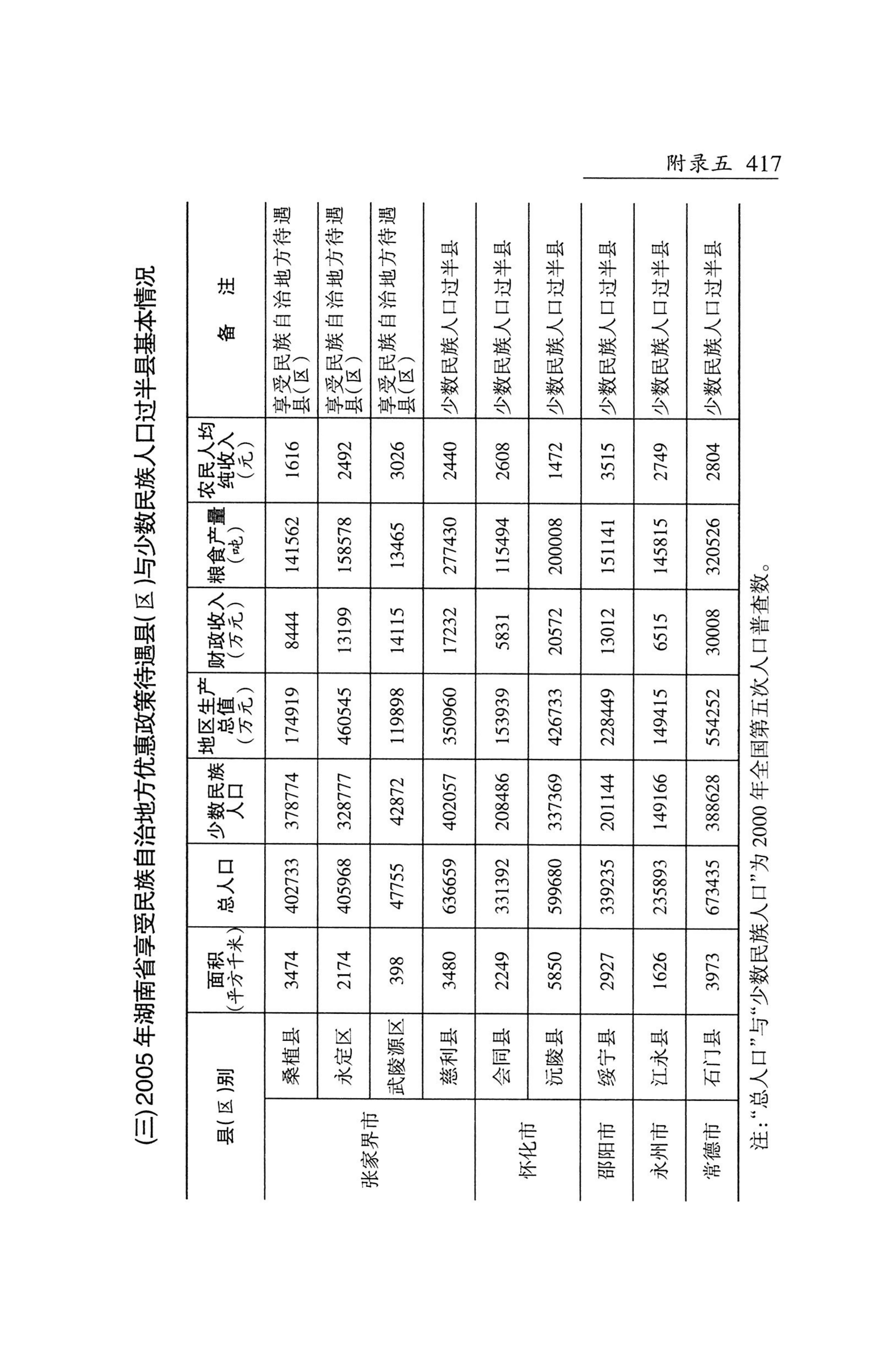 湖南省志1978-2002民族志_465.jpg